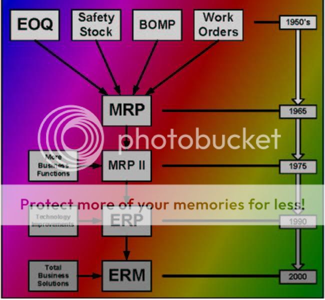 ERPHistory.jpg