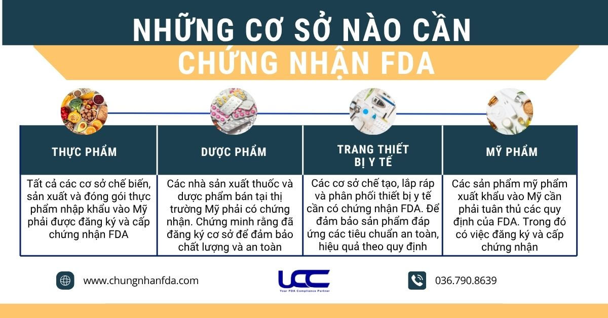 Những doanh nghiệp cần chứng nhận mới có thể xuất khẩu