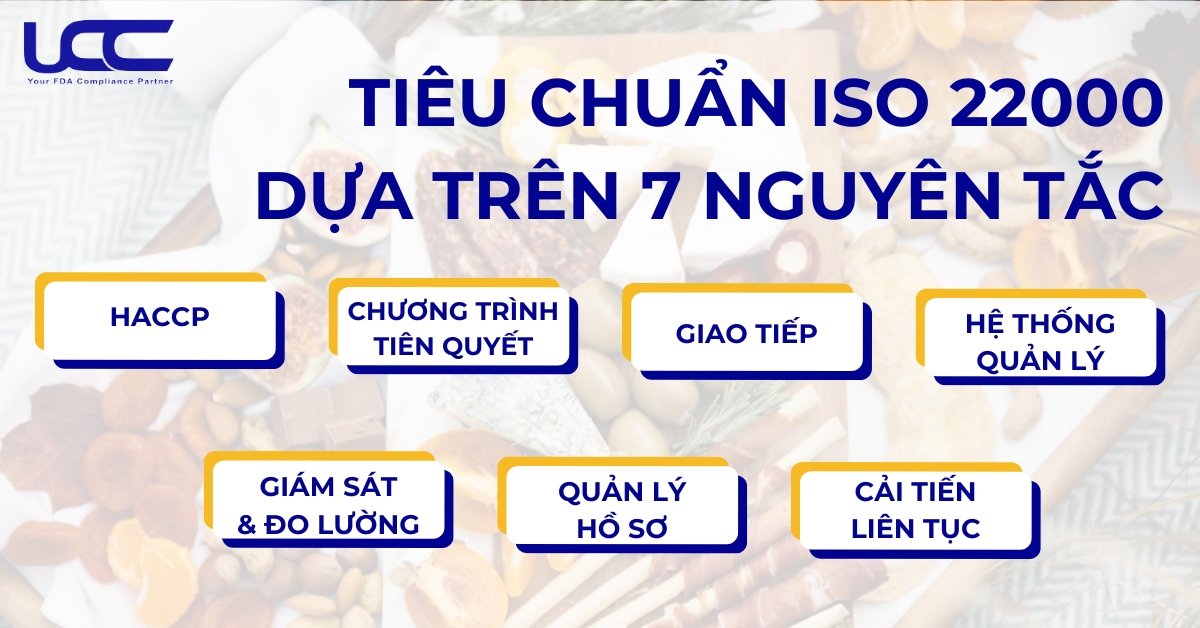 tiêu chuẩn ISO 22000