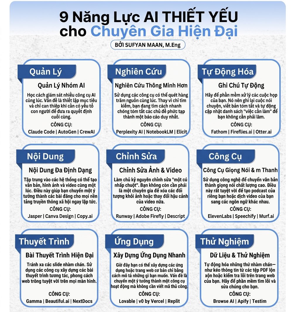 9-nang-luc-ai-thiet-yeu.jpg