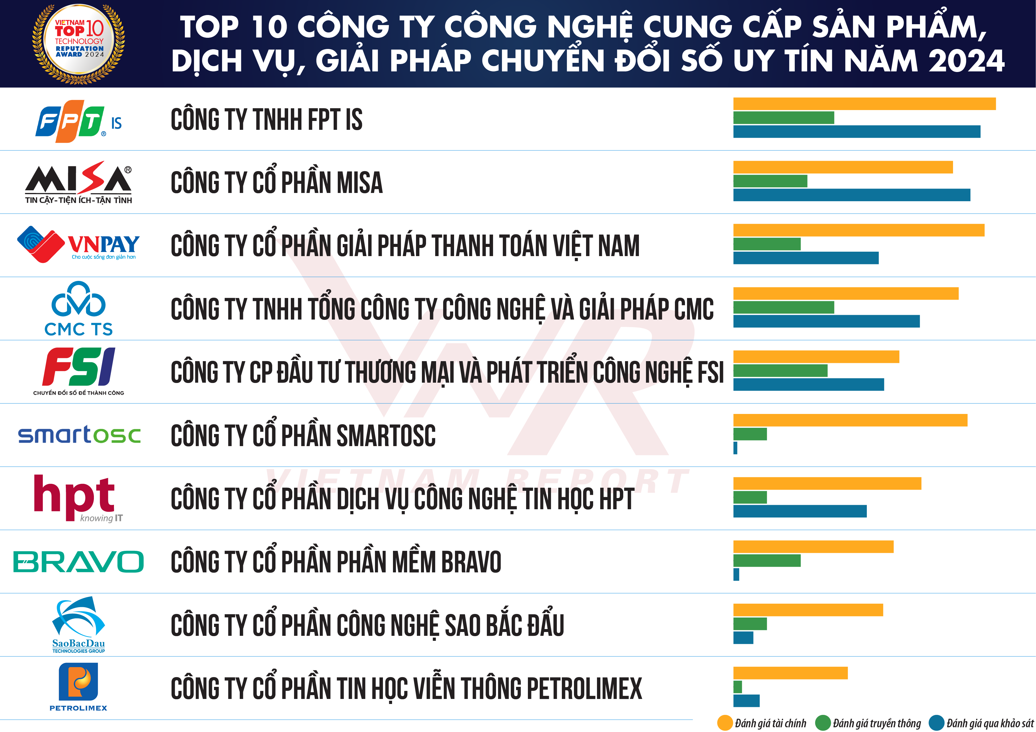 Thang8_6_VNR_Top-10-Cong-nghe-2024.png