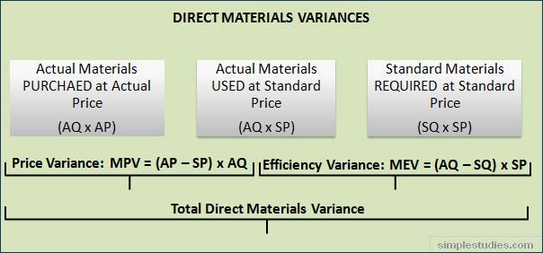direct-materials-variances-1.jpg