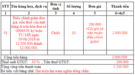 Ví dụ cách viết hóa đơn điều chỉnh giảm đơn giá, tổng tiền