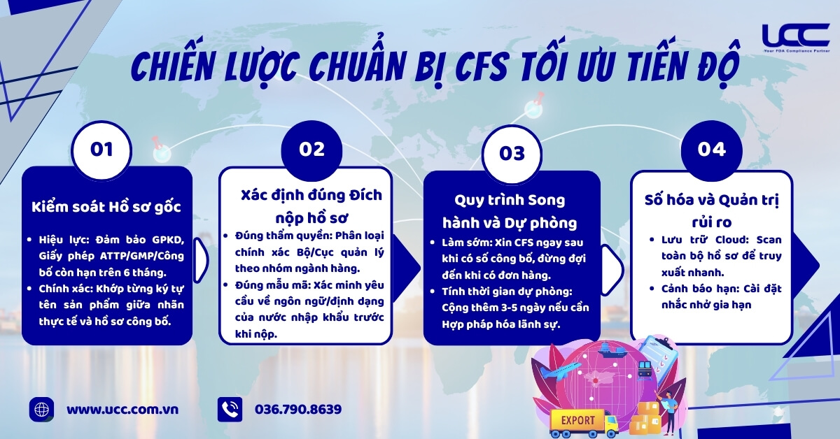 Chiến lược chuẩn bị CFS tối ưu tiến độ