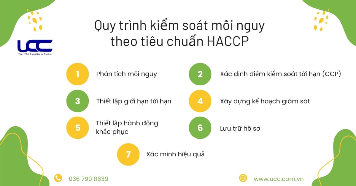 Quy trình 7 bước kiểm soát mối nguy theo tiêu chuẩn HACCP