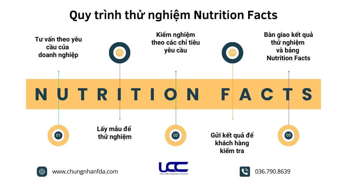 Quy trình thử nghiệm