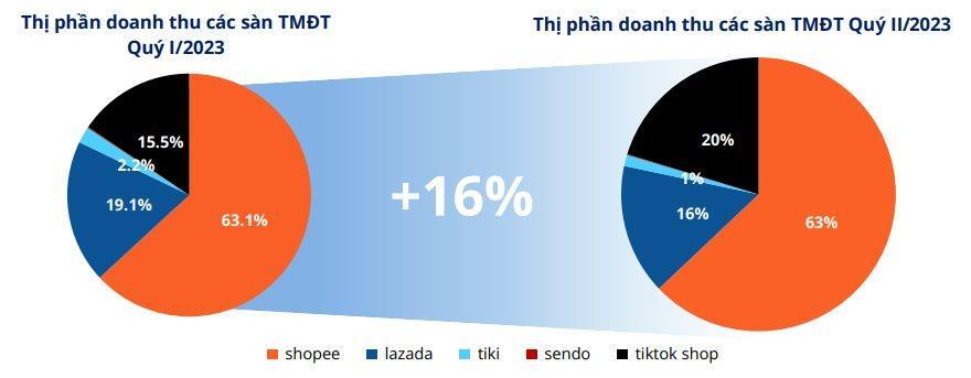 Thang8_24_tiki-thay-doi-phat-trien-2023.png