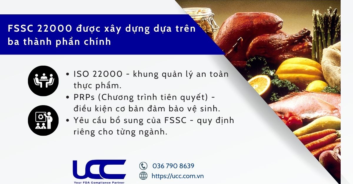 Ba thành phần chính của tiêu chuẩn FSSC 22000 
