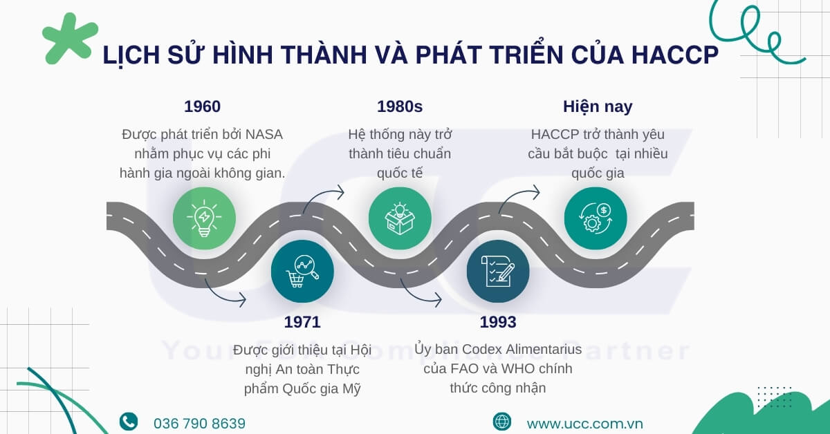 Lịch sử hình thành của HACCP bắt nguồn từ NASA