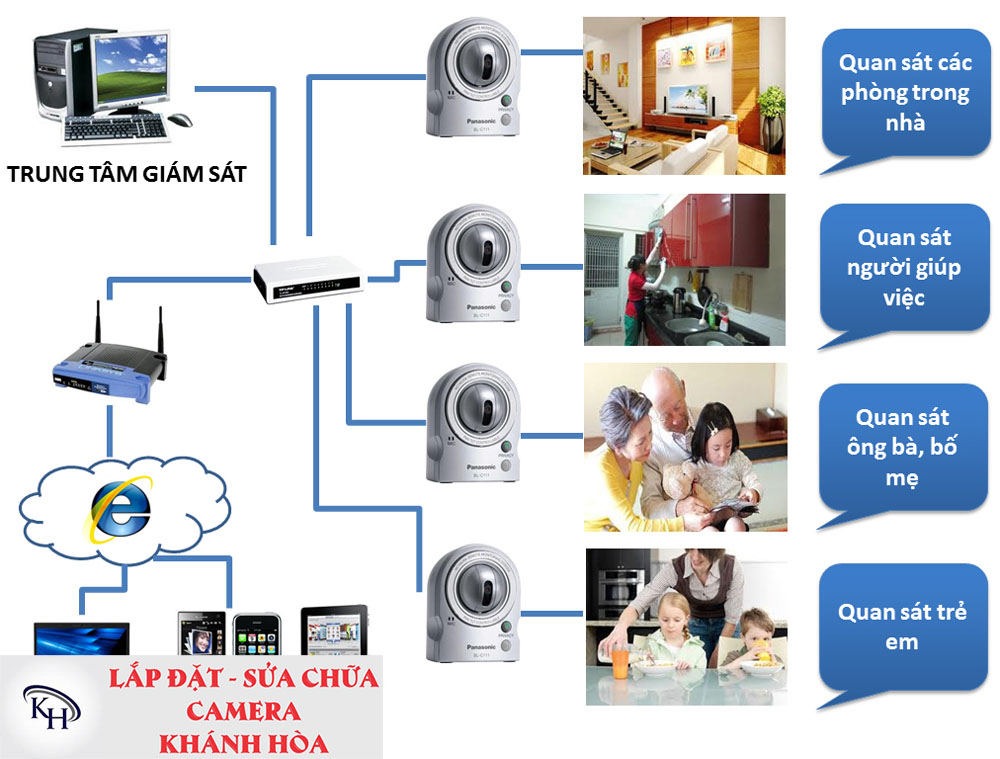 Ưu điểm khi bạn sử dụng dịch vụ của chúng tôi