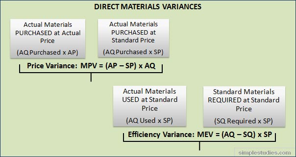 direct-materials-variances-2.jpg