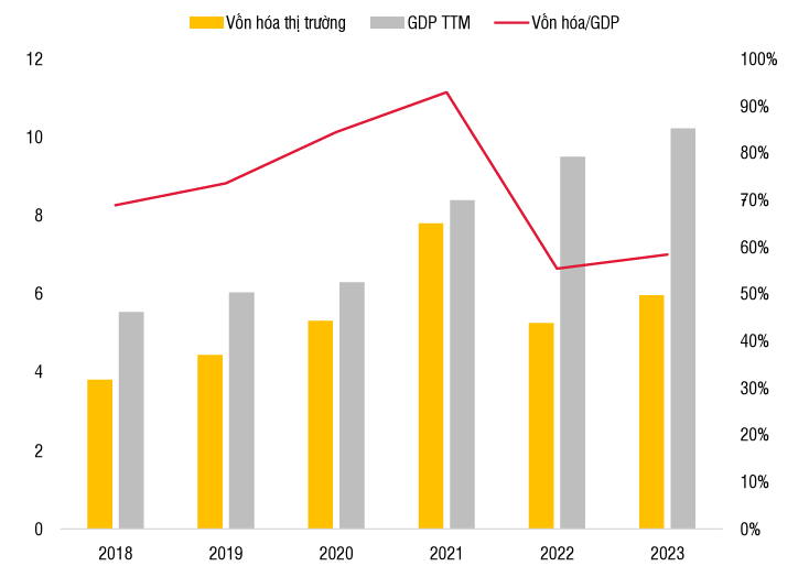 tỷ trọng vốn hóa VN-Index 2024