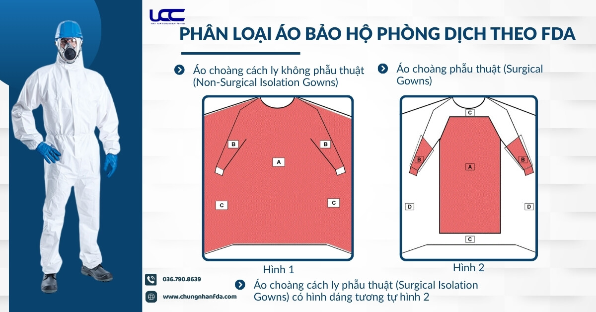 Phân loại áo bảo hộ phòng dịch theo FDA