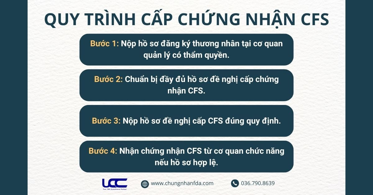 Quy trình xin cấp giấy chứng nhận lưu hành tự do