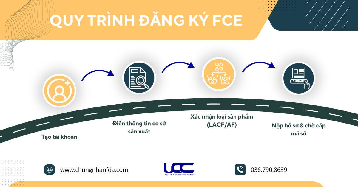 Quy trình đăng ký FCE cho thực phẩm đóng hộp