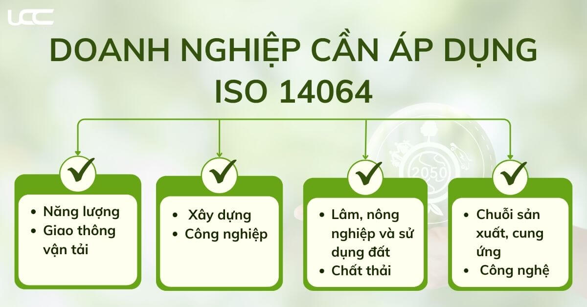 Doanh nghiệp cần quản lý lượng phát thải khí nhà kính