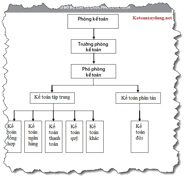 nhiem-vu-ke-toan-xay-dung-1.jpg