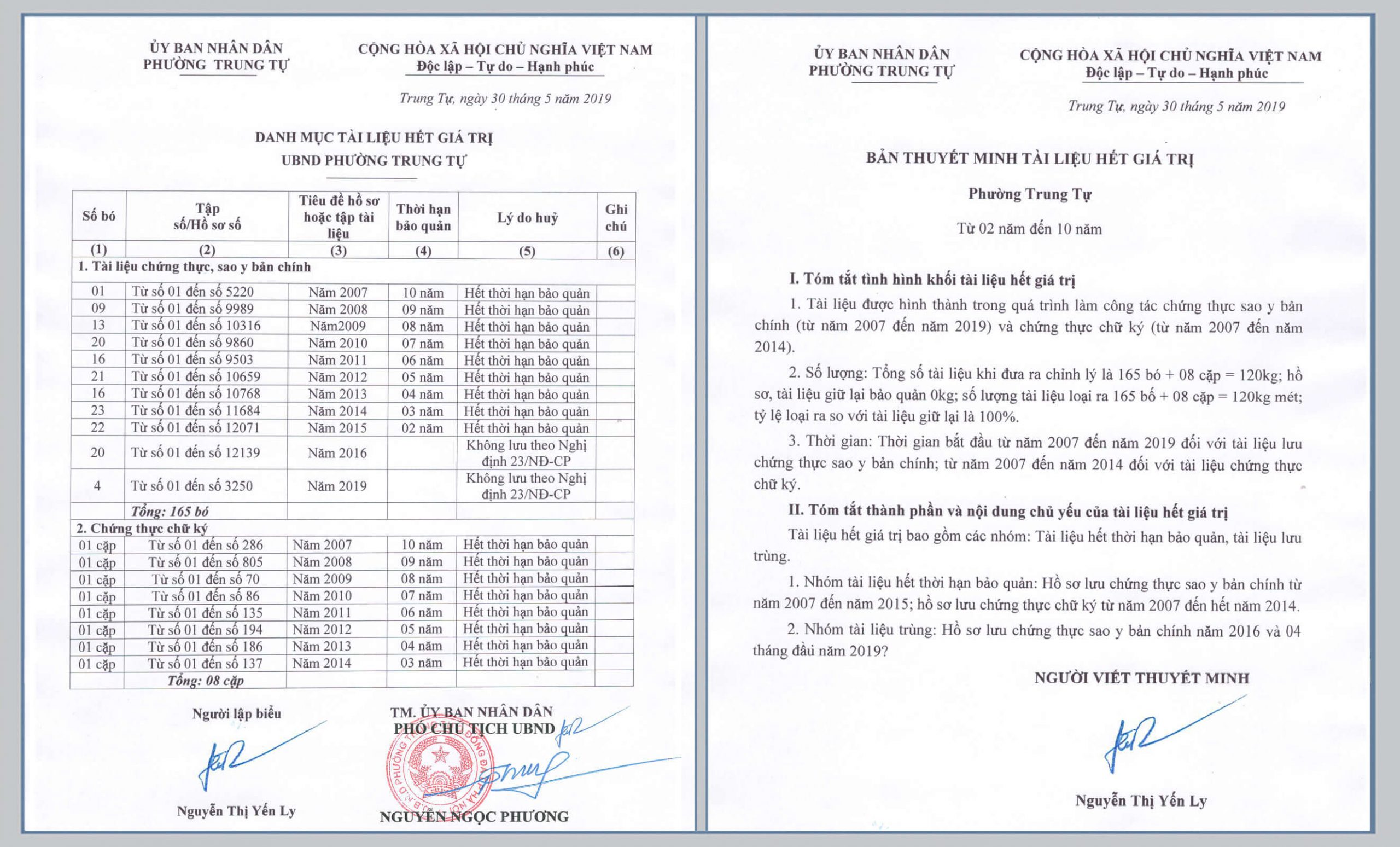 mẫu danh mục tài liệu kế toán tiêu hủy