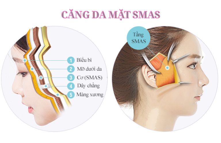 cang-da-mat-smas-1.jpg