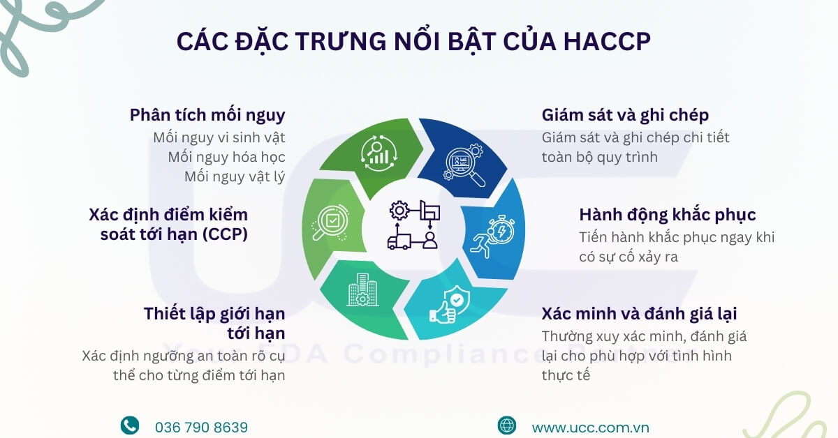 Các đặc trưng nổi bật của HACCP