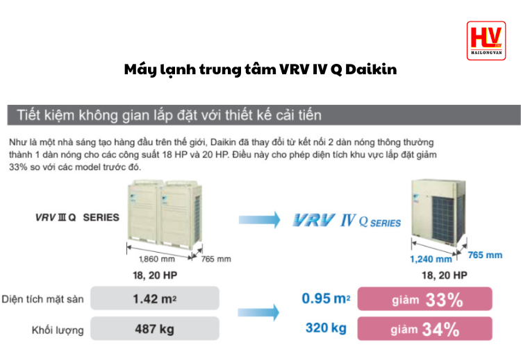 m%C3%A1y%20l%E1%BA%A1nh%20trung%20t%C3%A2m%20VRV%20IV%20Q%20Daikin%20(1).png
