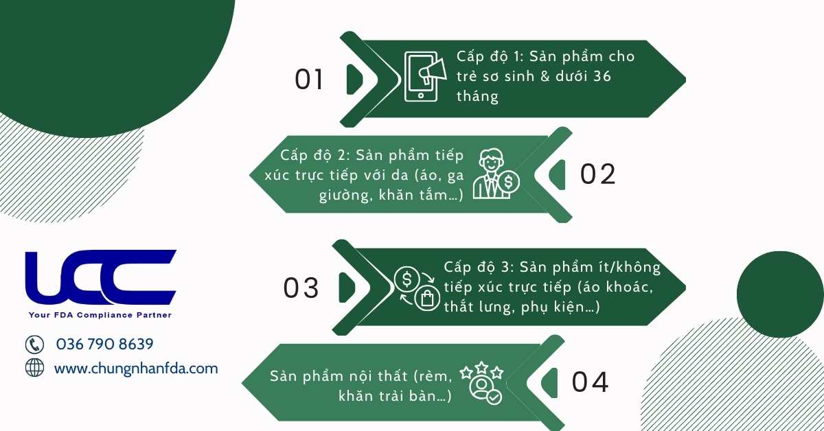 Phân loại sản phẩm