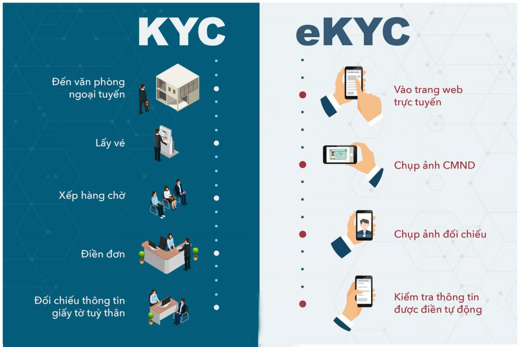 Tài khoản eKYC