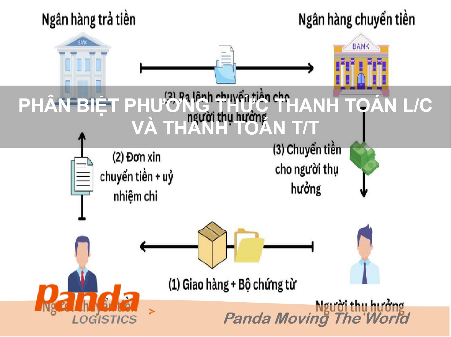 phan-biet-phuong-thuc-thanh-toan-lc-va-thanh-toan-tt-5965.png