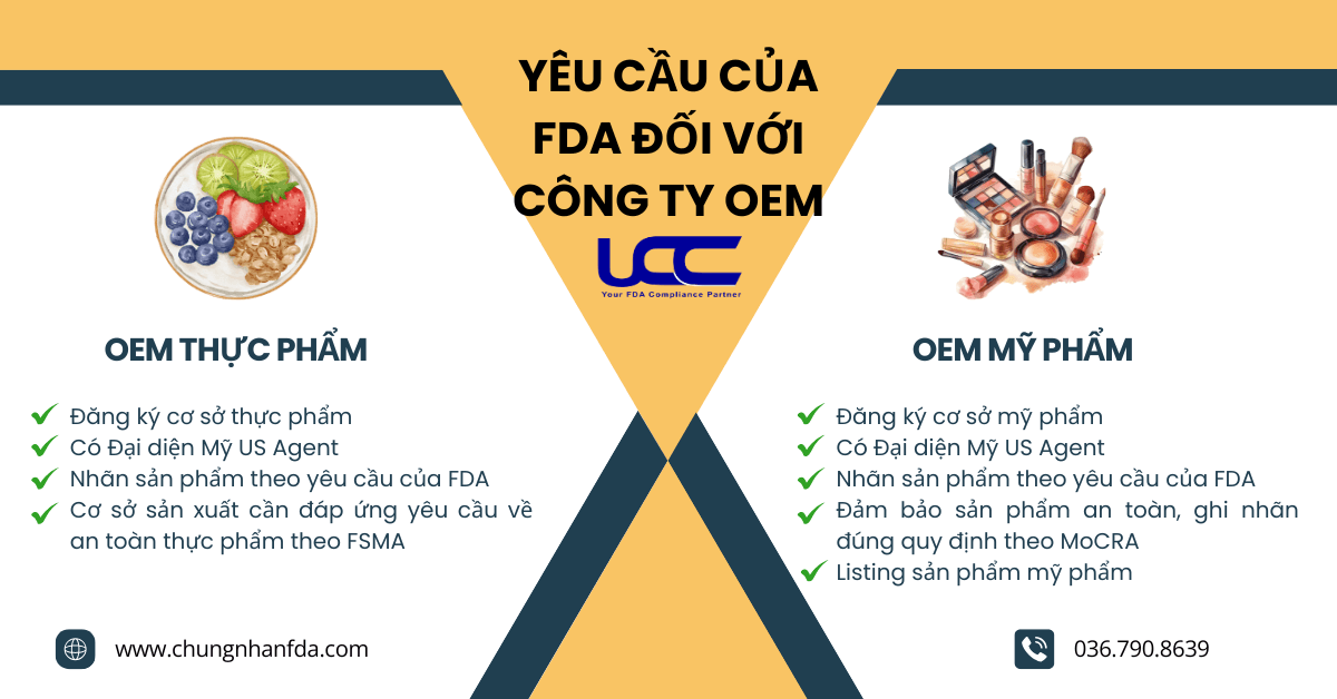 FDA có những yêu cầu gì đối với thực phẩm và mỹ phẩm được sản xuất tại công ty OEM