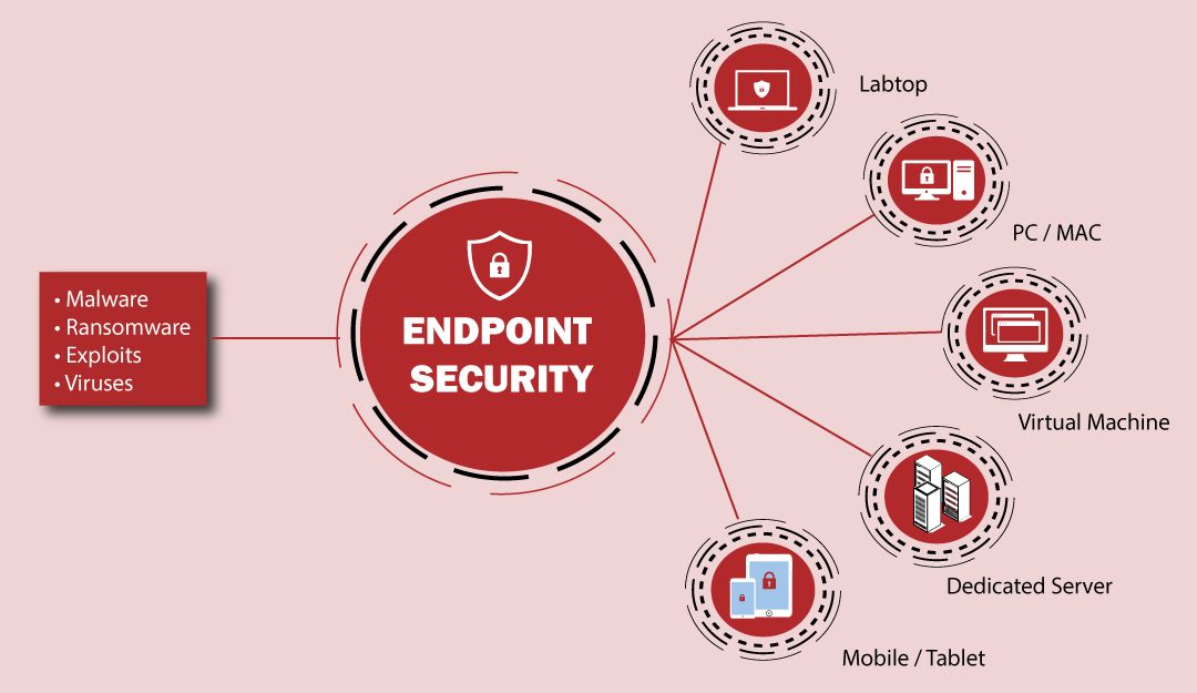 endpoint-security1.jpg