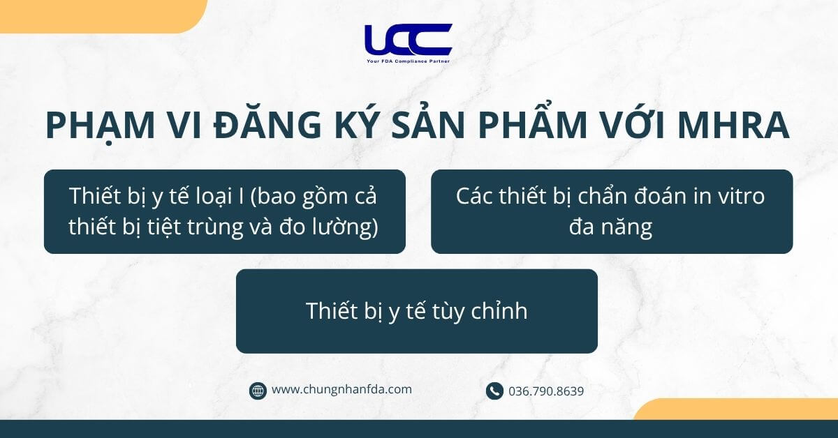 Phạm vi đăng ký sản phẩm với MHRA