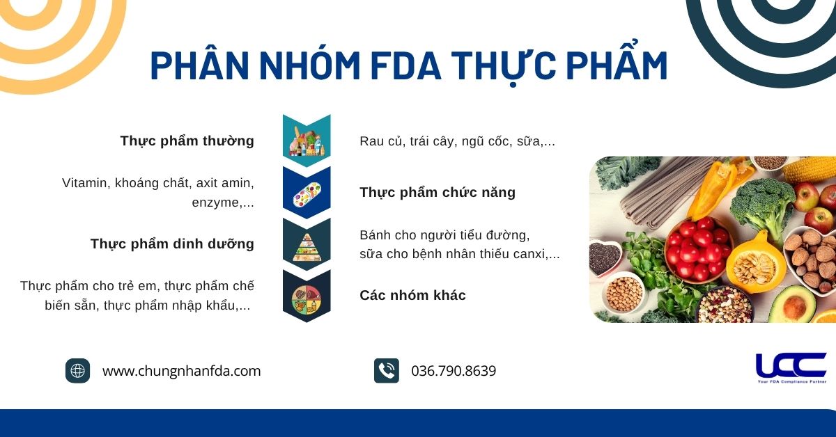 Thực phẩm được FDA chia làm 4 nhóm