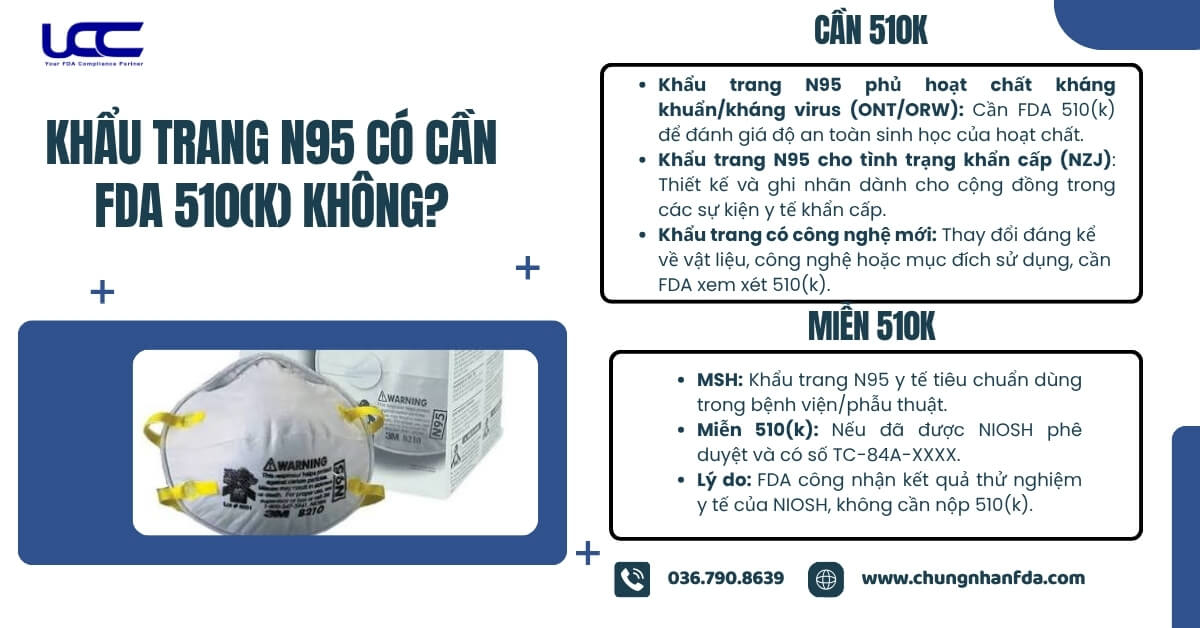 Khẩu trang N95 có cần 510k không?