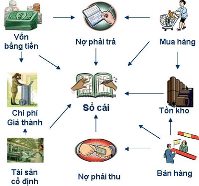 Sổ cái