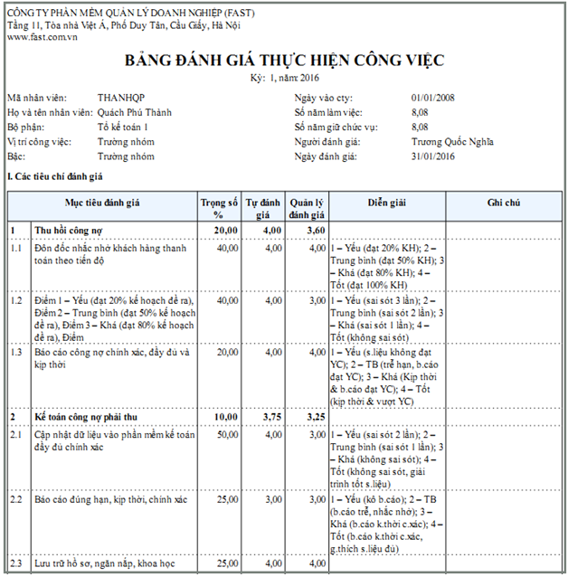 bang-danh-gia%20thuc-hien-cv.png