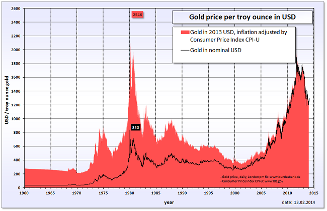 Gold_price_in_USD.png
