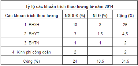 khoan-trich-theo-luong.png