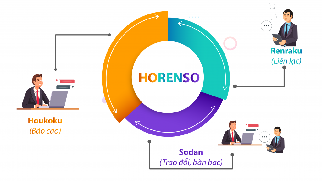 horenso.png